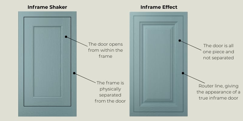 Inframe Kitchens Explained Blog | Diagram